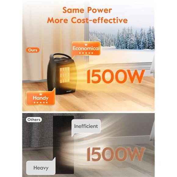 Portable Electric Space Heater, 1500W/750W Ceramic Heater with Thermostat - Picture 7 of 7
